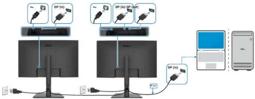 DELL E2426HB - Connecting the monitor for DisplayPort Multi-Stream Transport (MST) function - 1