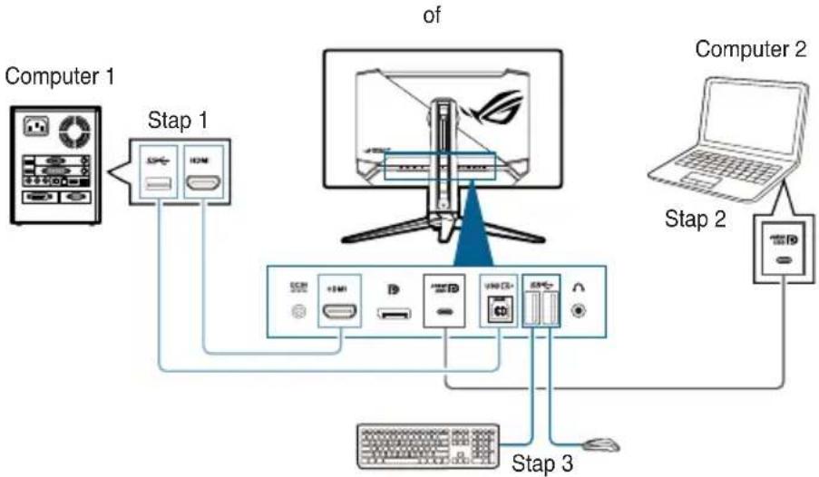 ASUS ROG Swift PG32UCDM - Systeemset-up - 3