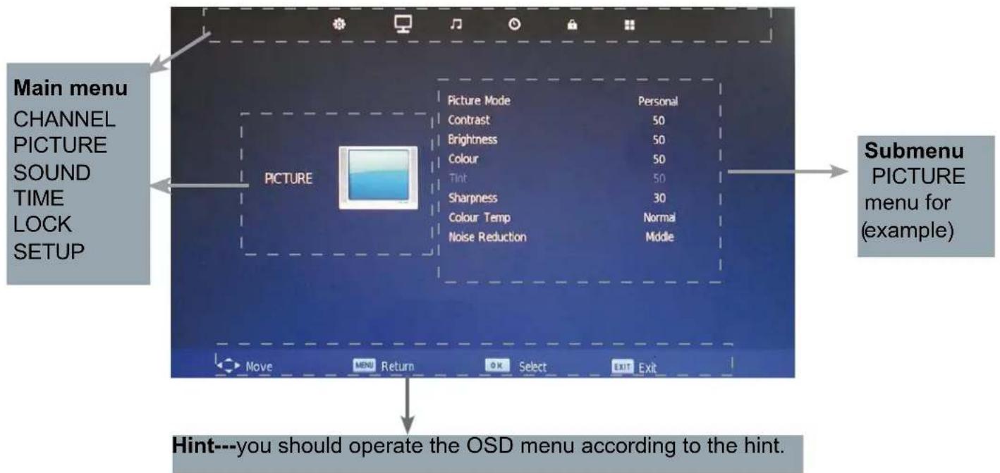 DENVER LDD-2454MC - Basic OSD Menu operation - 1