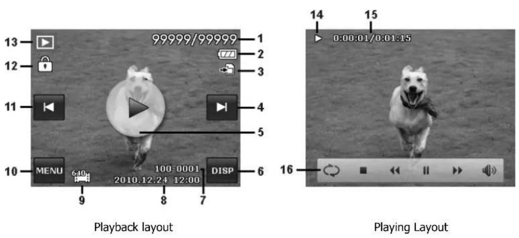 AGFA AP Compact 103 - Playback Mode Screen Layout - 3