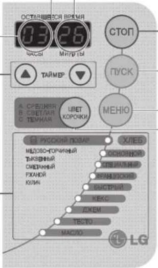 LG HB-2051BCJ - BREAD PROGRAM INDICATOR - 4