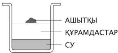 Ашыткы КУРАМДАСТАР СУ