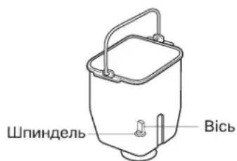 Шпиндель Вісь