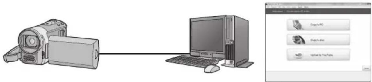 Illustration showing a video camera connected to a desktop computer and a software interface with 'Copy to PC' and 'Copy to drive' buttons.