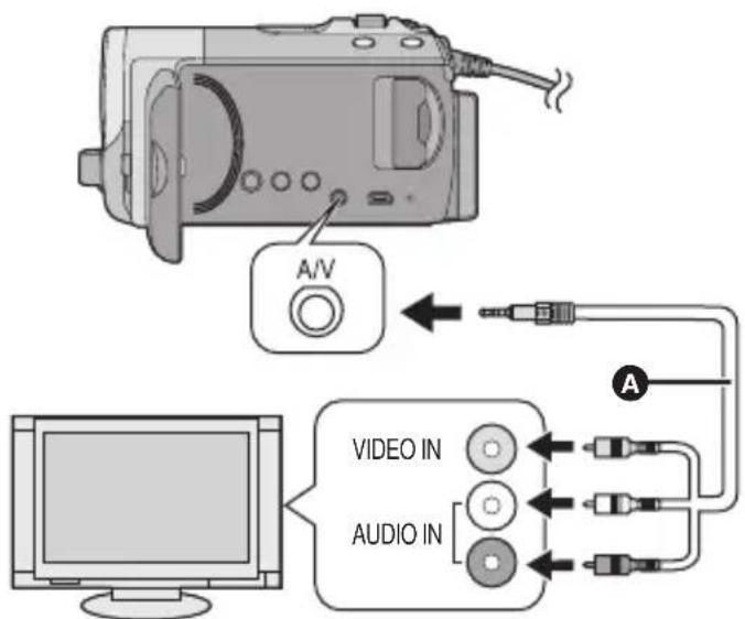 A/V VIDEO IN AUDIO IN