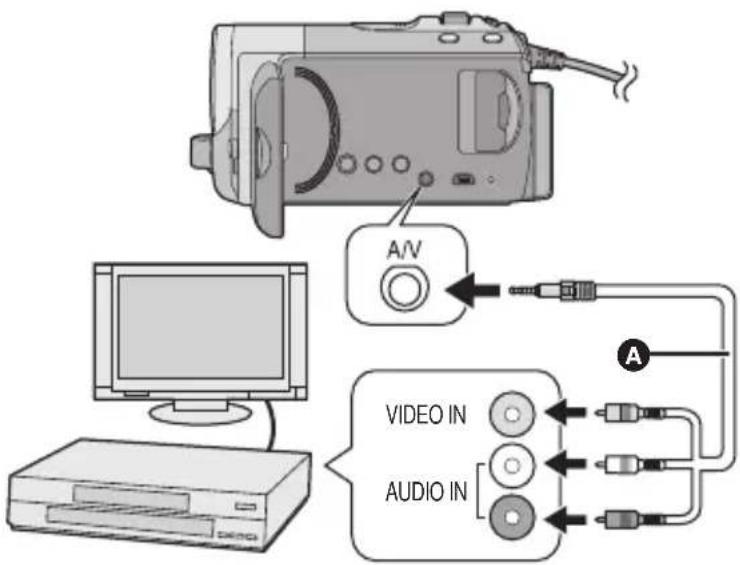 A/V VIDEO IN AUDIO IN