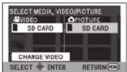 SELECT MEDIA, VIDEO/PICTURE VIDEO SD CARD PICTURE SD CARD CHANGE VIDEO SELECT ENTER RETURN