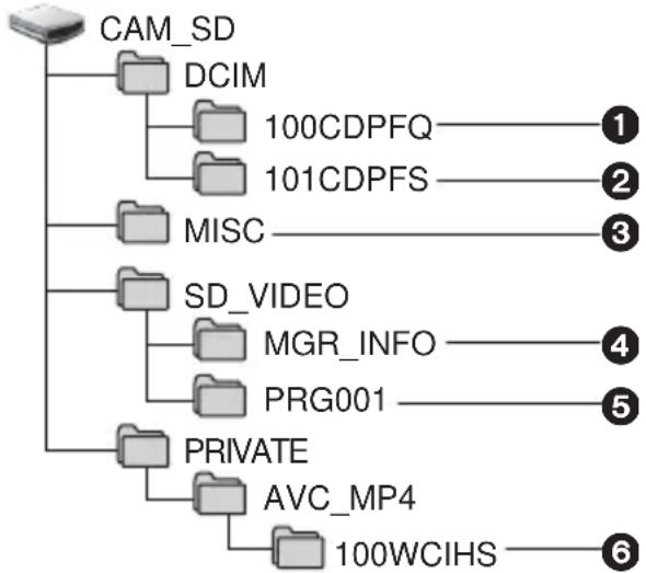 PANASONIC SDR-T50P/PC - About the PC display - 1