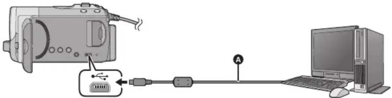 Diagram showing connection between a desktop computer, USB device, and a camera with labeled cable and port