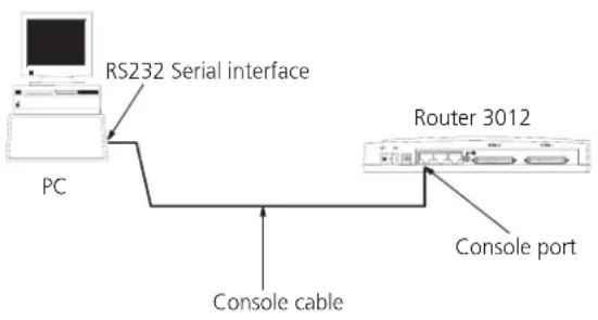 3COM Router 3016 - Connecting the Router to a Local Console Terminal - 1