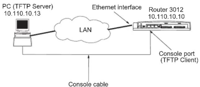 3COM Router 3016 - Downloading Applications with the TFTP Protocol - 1