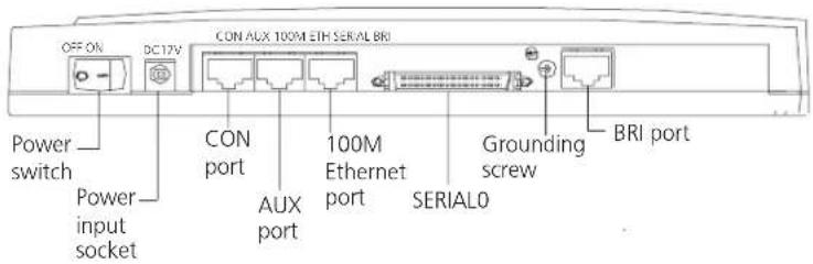 OFF ON DC17V CON AUX 100M ETH SERIAL BRI Power switch Power input socket CON port AUX port 100M Ethernet port SERIAL0 Grounding screw BRI port