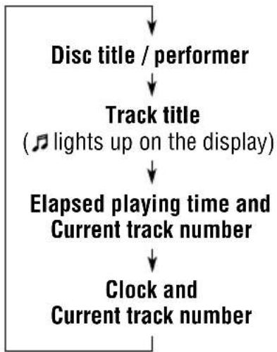 JVC KD-SC607EE - To change the CD Text information manually, select text display mode while playing a CD Text. - 2