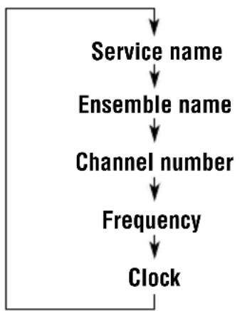 JVC KD-SC607EE - To change the display information while tuning in to an ensemble - 2