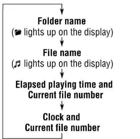 JVC KD-SC607EE - To change the display information - 3