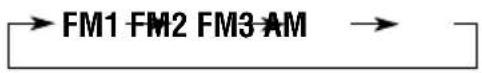 JVC KD-SC607EE - Searching for a station automatically: Auto search - 2