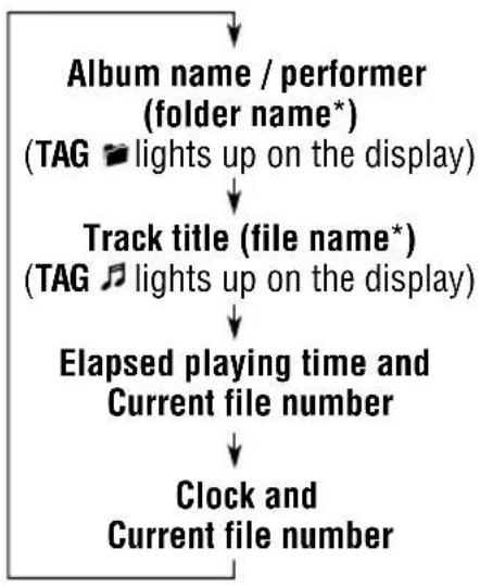 JVC KD-SC607EE - To change the display information - 2