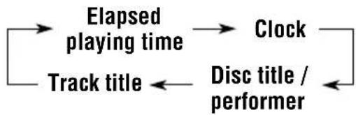 JVC KD-SC607EE - Setting the clock - 11