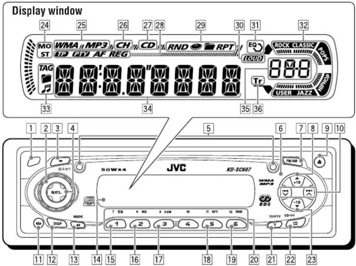 JVC KD-SC607EE - Control panel - 1