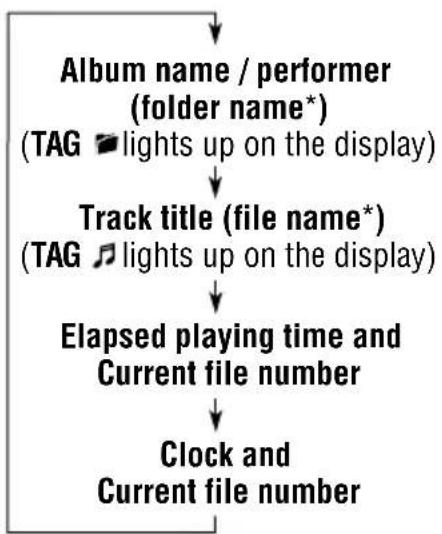 JVC KD-SC607EE - To change the display information - 2