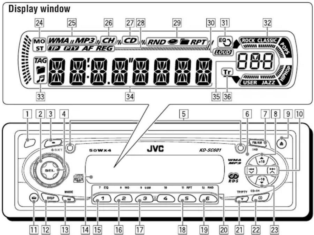 JVC KD-SC607EE - Control panel - 1