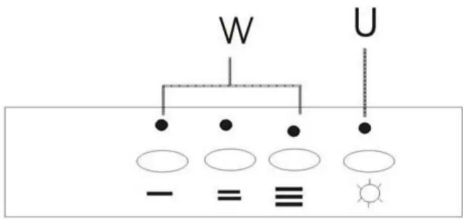 W U - = ≡