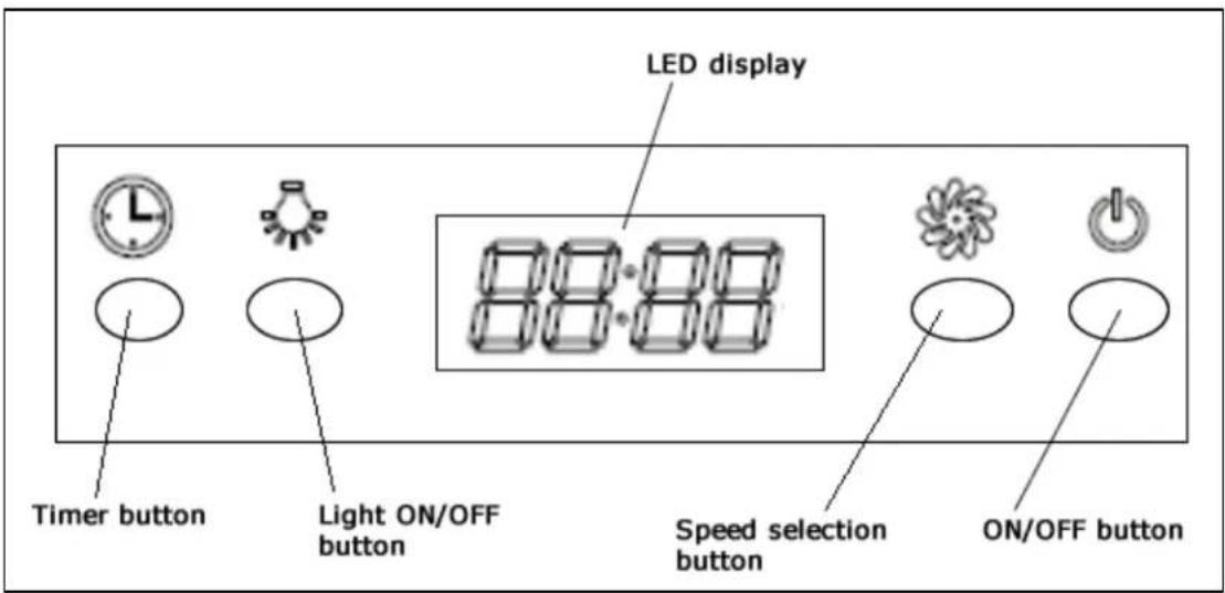 LED display Timer button Light ON/OFF button 88:88 Speed selection button ON/OFF button