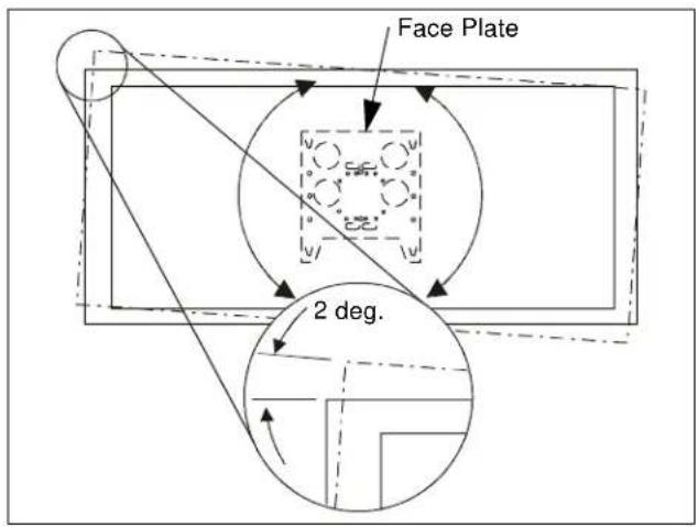 Face Plate 2 deg.