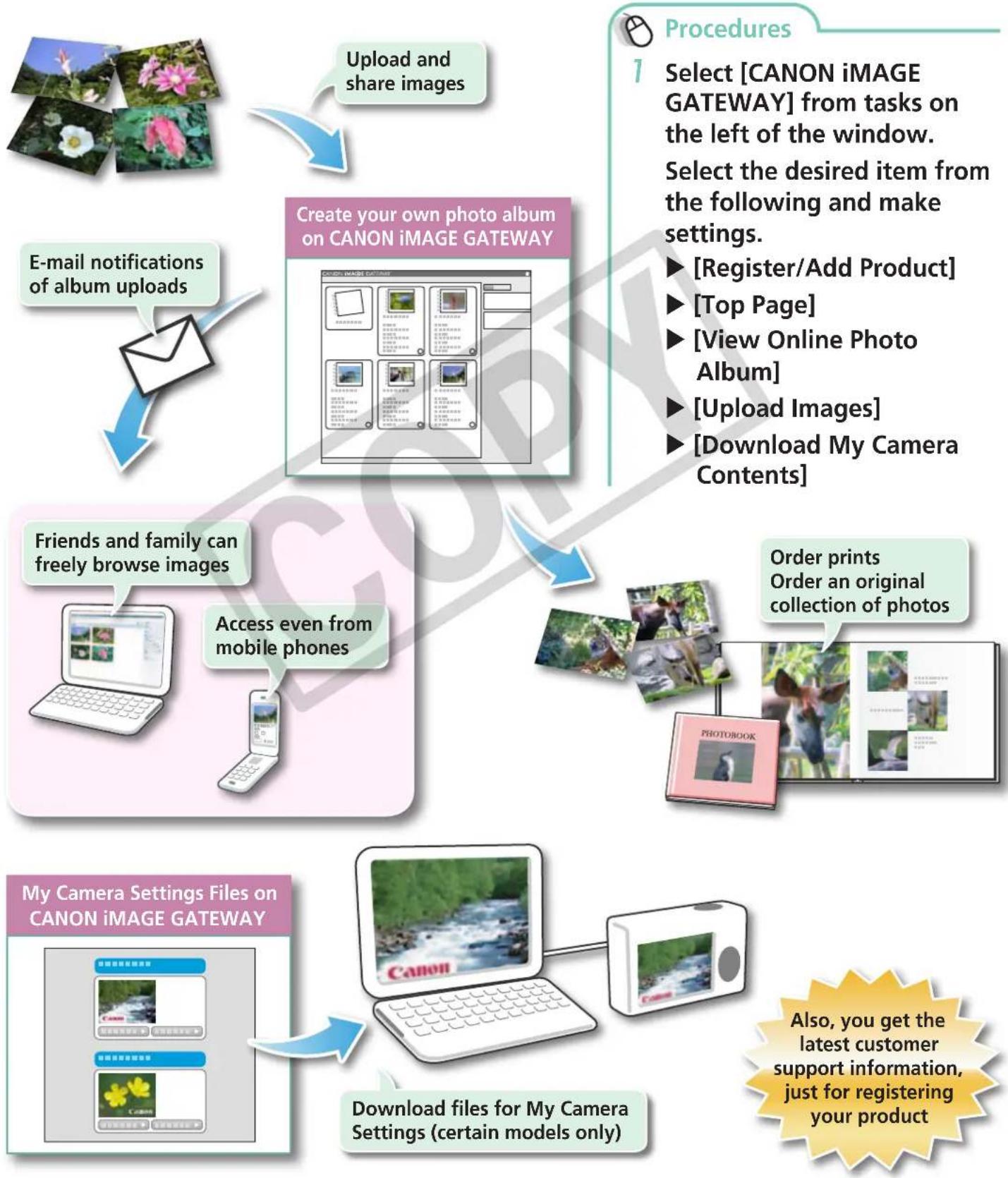 CANON Ixus SD4000 IS - Available Services - 1