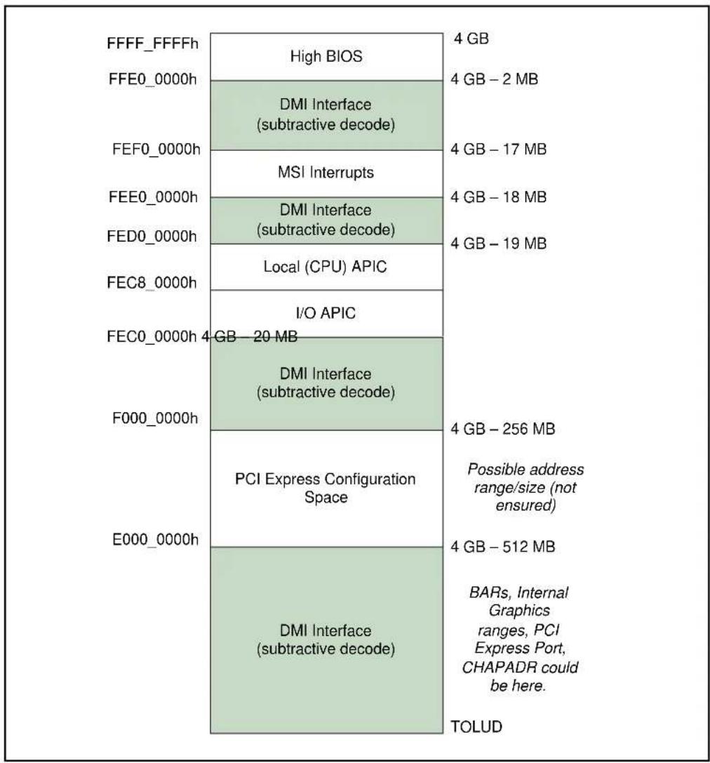 INTEL E3-1220L - In a VT enable configuration, there are exceptions to this rule: - 1