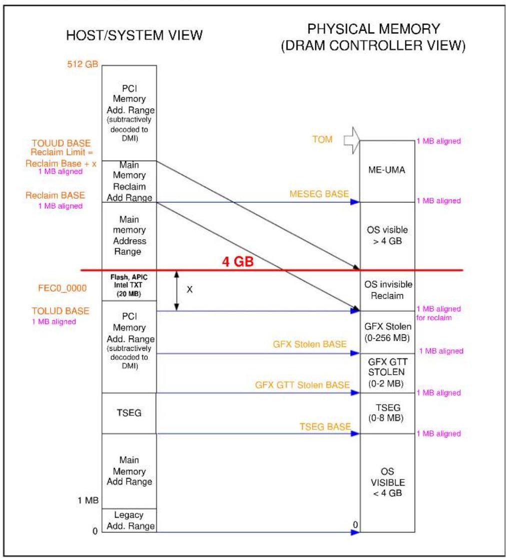 INTEL E3-1220L - System Address Map - 1
