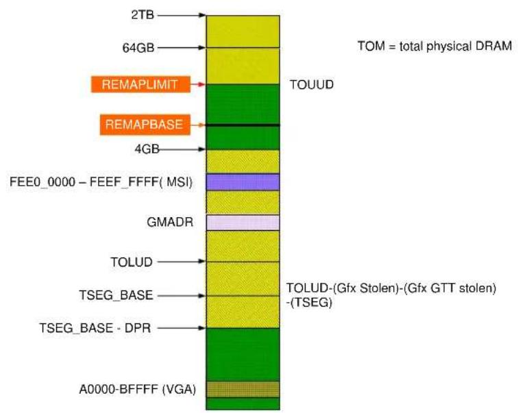 INTEL E3-1220L - - VCm accesses - 1