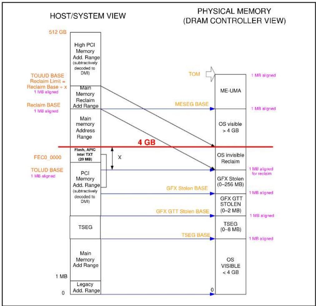 INTEL E3-1220L - Case 2 - Greater than 4 GB of Physical Memory - 1