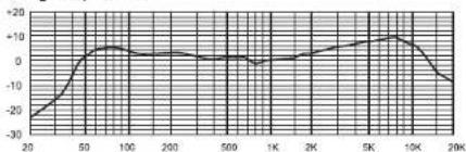 MXL LSM-7GN - Care - 2