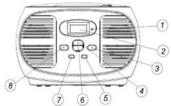 Diagram of a portable air conditioner unit with numbered labels pointing to the front panel.