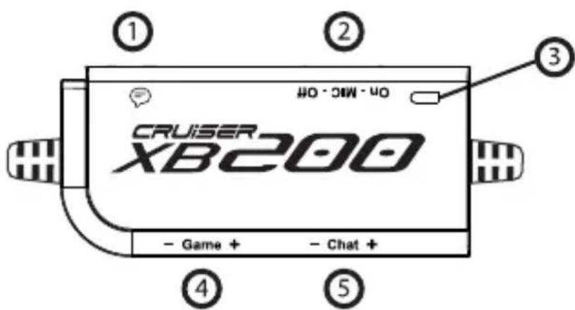CRUISER XB200 Game + - Chat + ① ② ③ ④ ⑤