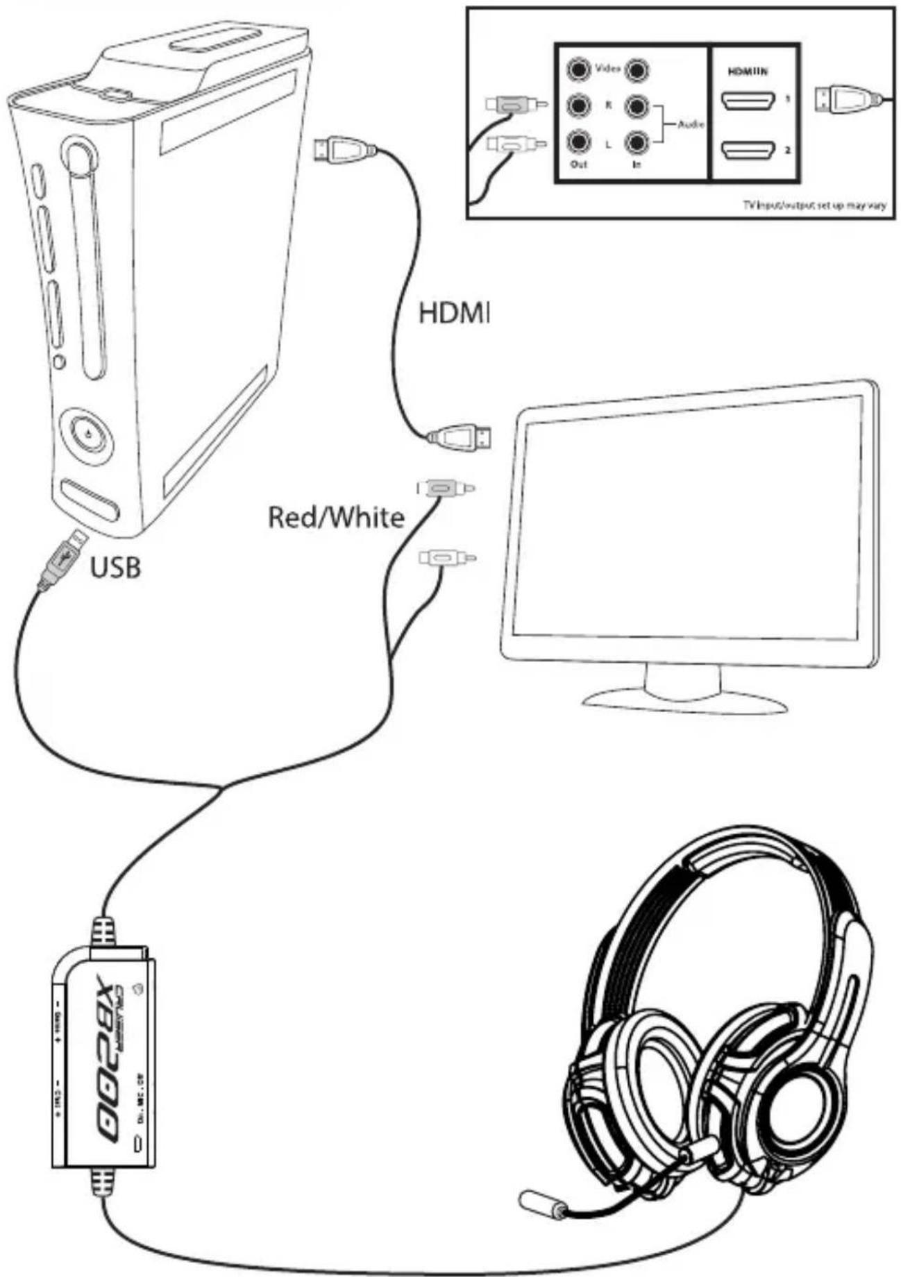 USB HDMI Red/White 0026X HDMIIN 1 2 Out Audio TV Input/output setup may vary