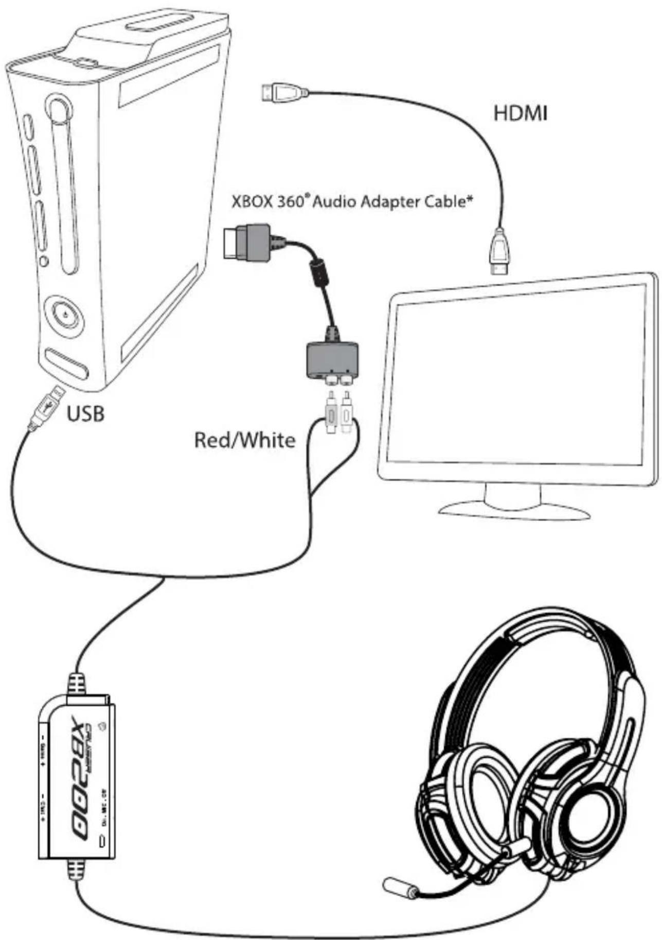 USB Red/White XBOX 360® Audio Adapter Cable* HDMI