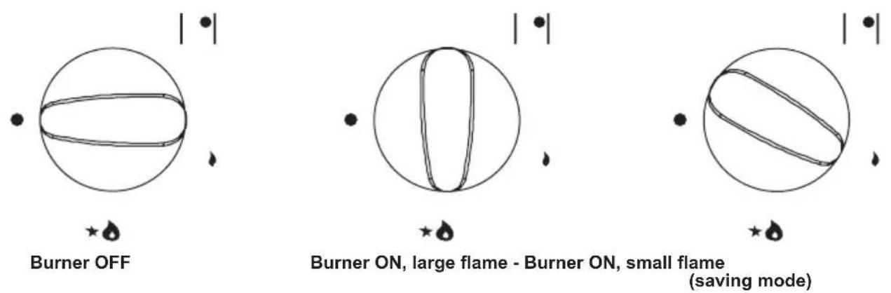 AMICA PGC6511 - Flame selection - 1