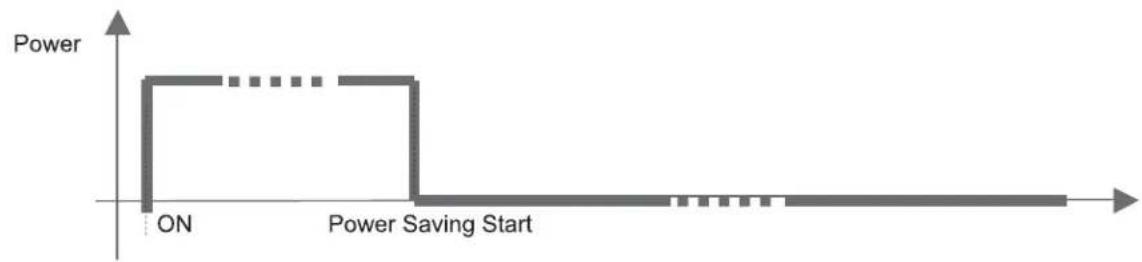 V7 D1710 - Working principle of the Monitor Life-Extension function - 1