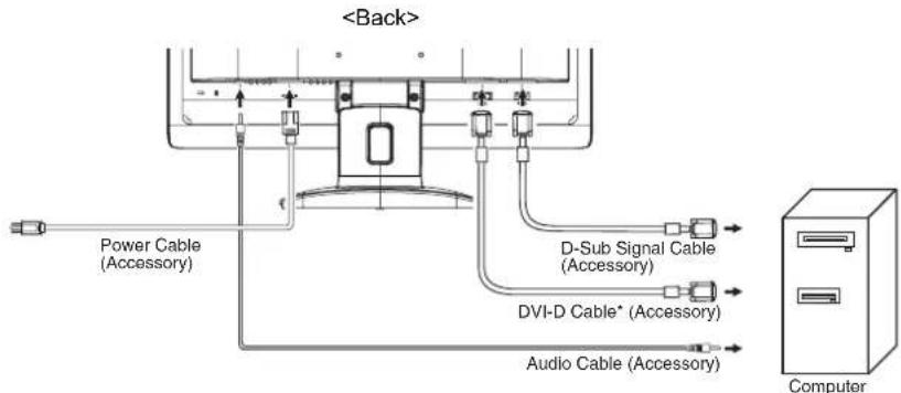 Power Cable (Accessory) D-Sub Signal Cable (Accessory) DVI-D Cable* (Accessory) Audio Cable (Accessory) Computer