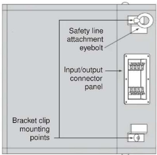 Safety line attachment eyebolt Input/output connector panel Bracket clip mounting points
