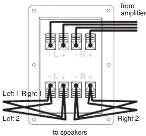 from amplifier -L + - R + -L + - R + Left 1 Right 1 Left 2 Right 2 to speakers