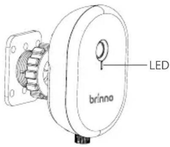 LED brinno