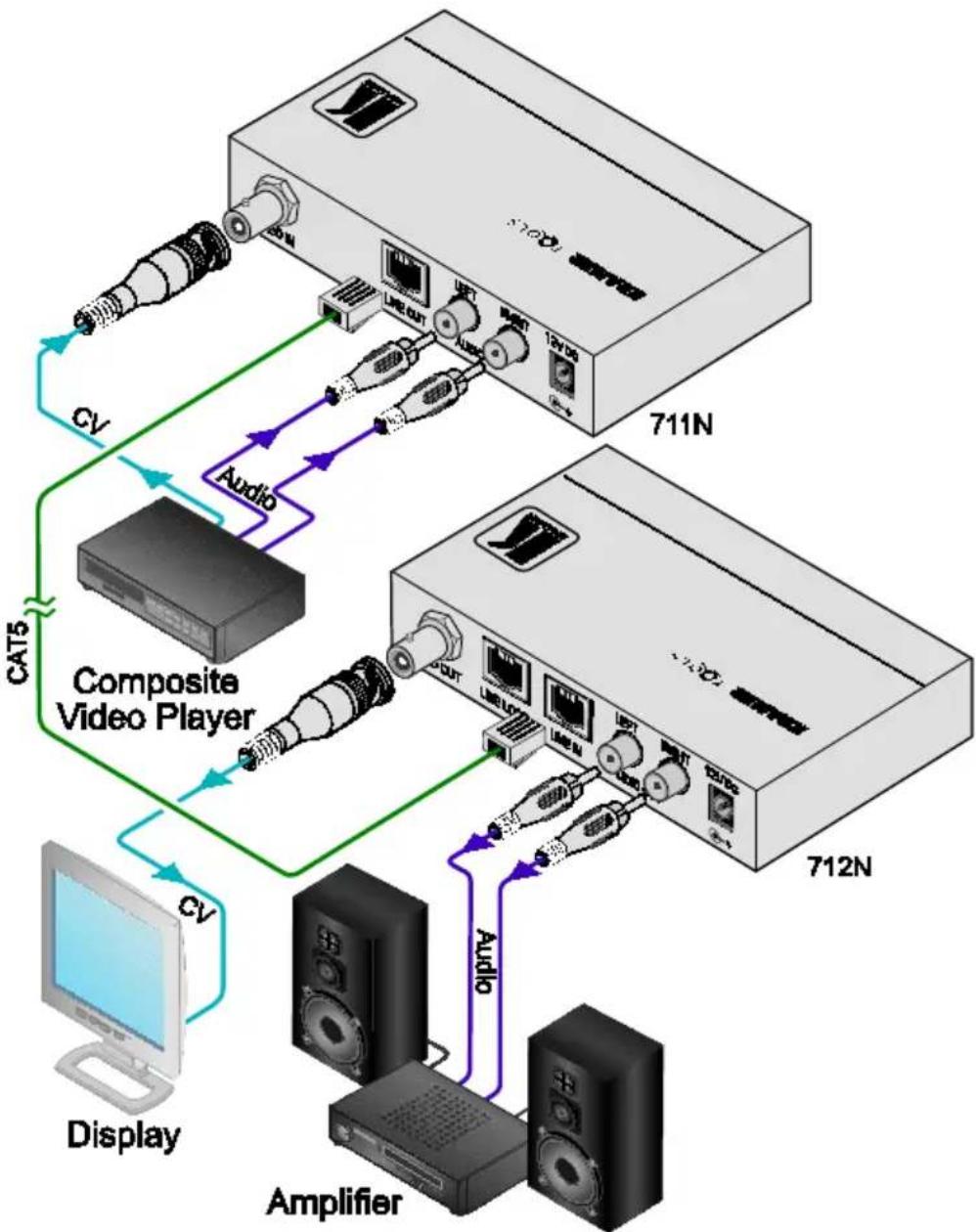 Kramer 712N - Connecting the 711N and the 712N - 2