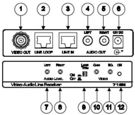 1 2 3 4 5 6 VIDEO OUT LINE LOOP LINE IN LEFT RIGHT 12V DC AUDIO OUT + Left Right LOOP TEN GAN BO ON AUDIO LEVEL ON OFF VIDEO 7-1 MM Video-Audio Line Receiver 7 6 9 10 11 12