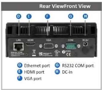 Rear ViewFront View D E F G H LAN HDMI VGA COM 18 BV Ethernet port G RS232 COM port HDMI port H DC-in VGA port