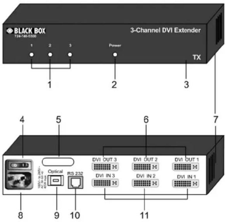 BLACK BOX T24-746-0300 3-Channel DVI Extender 1 2 3 Power TX 1 2 3 4 5 6 7 Optical RS 232 DVI OUT 3 DVI OUT 2 DVI OUT 1 DVI IN 3 DVI IN 2 DVI IN 1 8 9 10 11