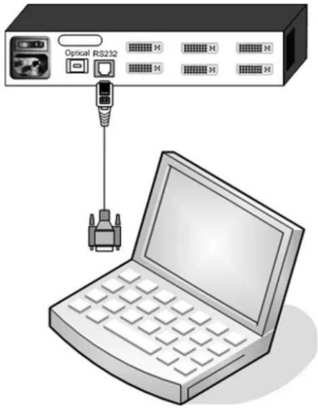 Optical RS232