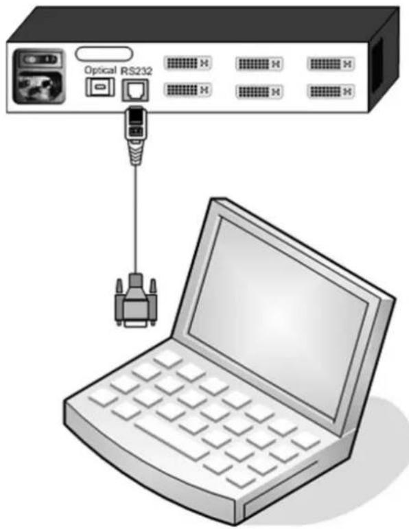 Optical RS232